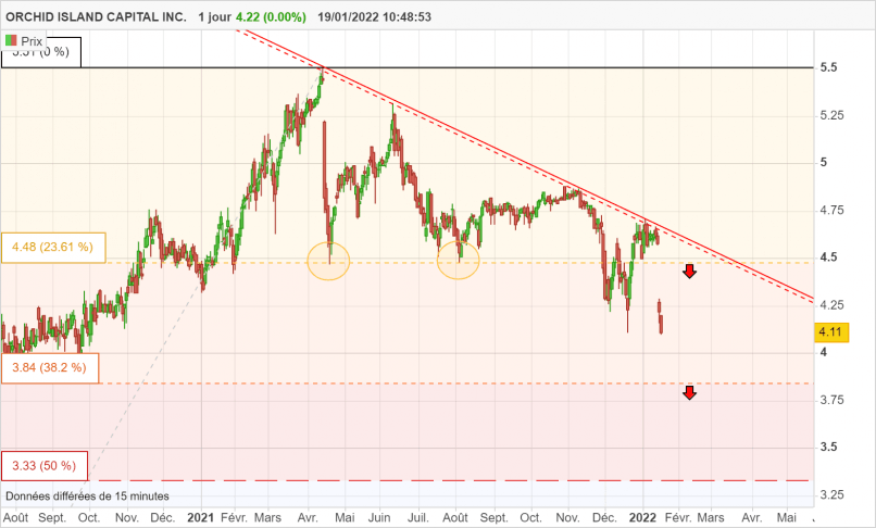 ORCHID ISLAND CAPITAL INC. - Diario