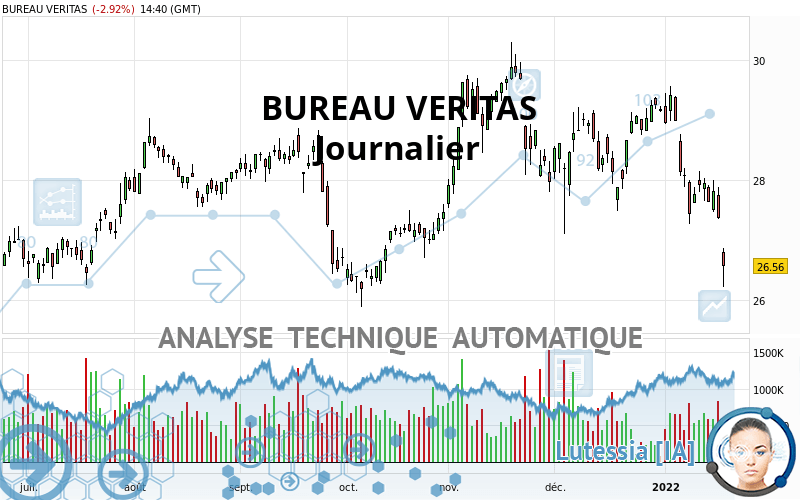 BUREAU VERITAS - Journalier