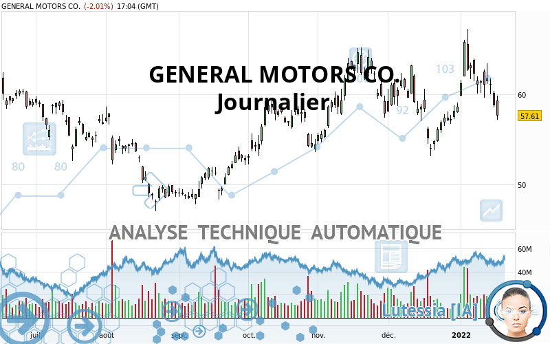 GENERAL MOTORS CO. - Journalier