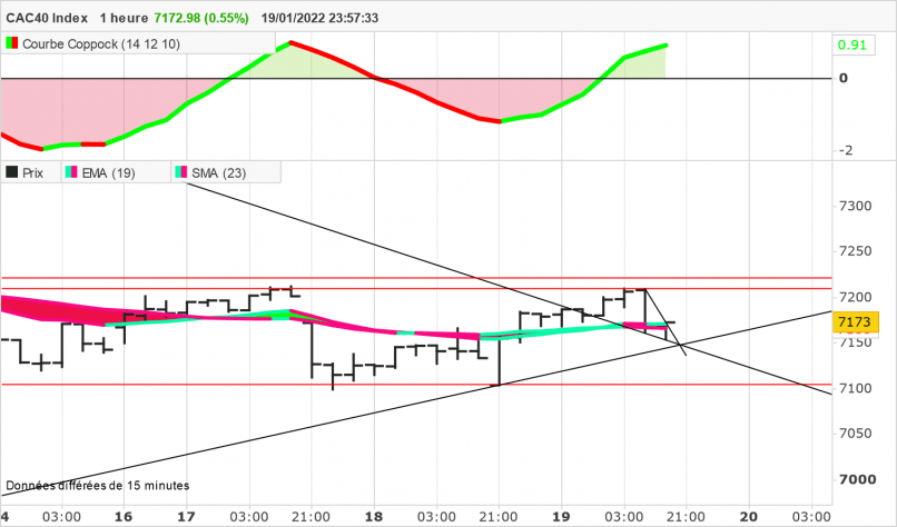 CAC40 INDEX - 1H