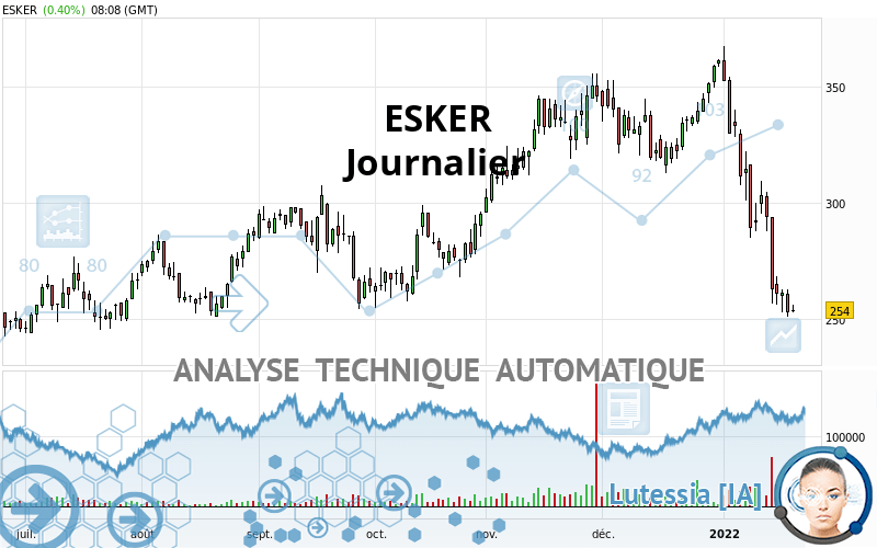 ESKER - Dagelijks