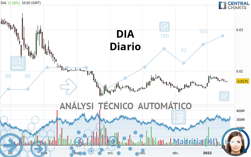 DIA - Diario