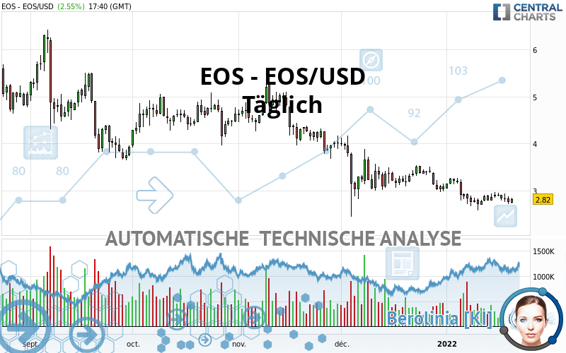 EOS - EOS/USD - Journalier