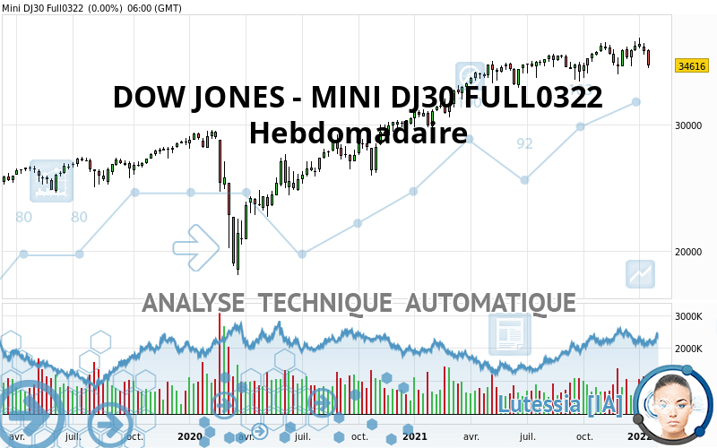 DOW JONES - MINI DJ30 FULL0624 - Hebdomadaire