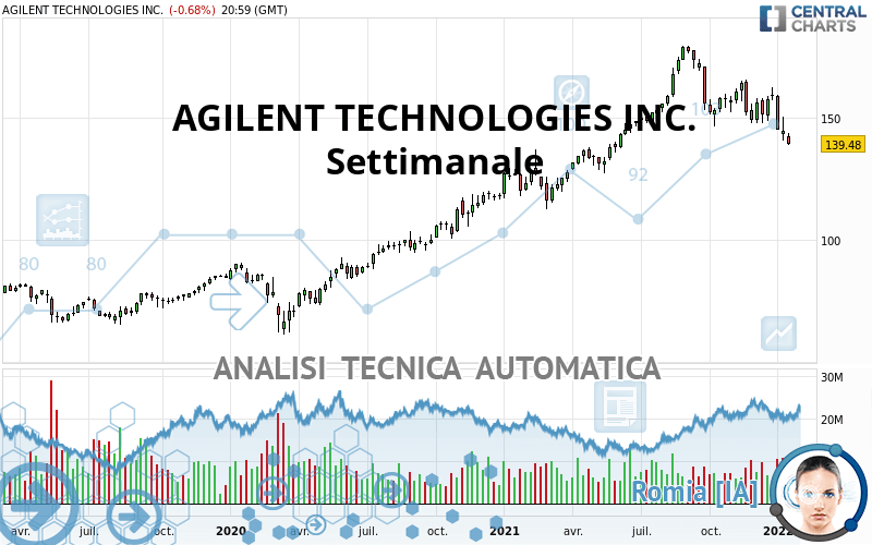 AGILENT TECHNOLOGIES INC. - Settimanale