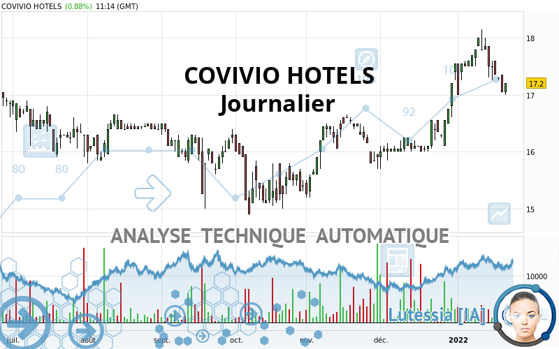 COVIVIO HOTELS - Daily