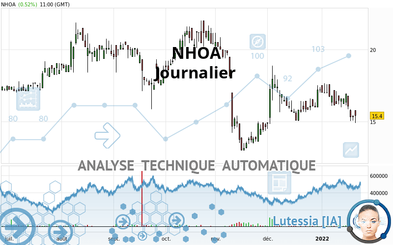 NHOA - Journalier