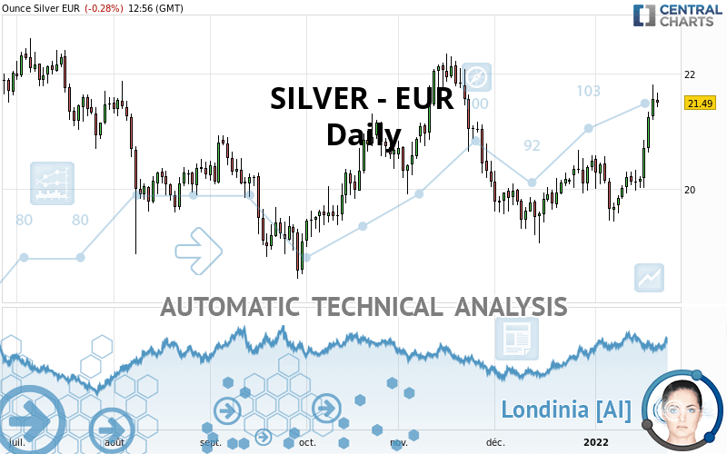 SILVER - EUR - Daily