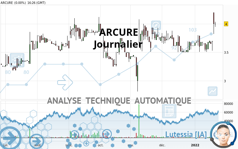 ARCURE - Journalier