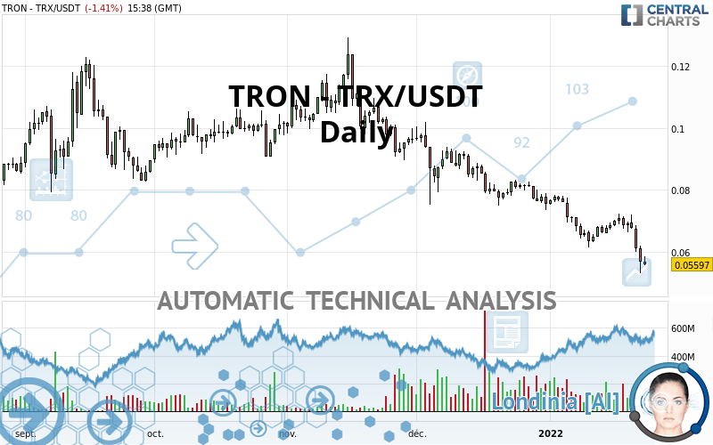 TRON - TRX/USDT - Daily