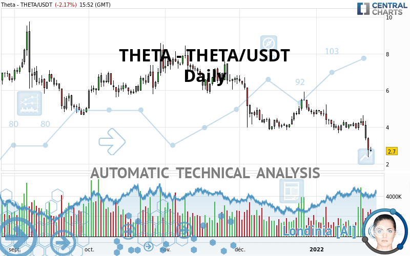 THETA NETWORK - THETA/USDT - Daily