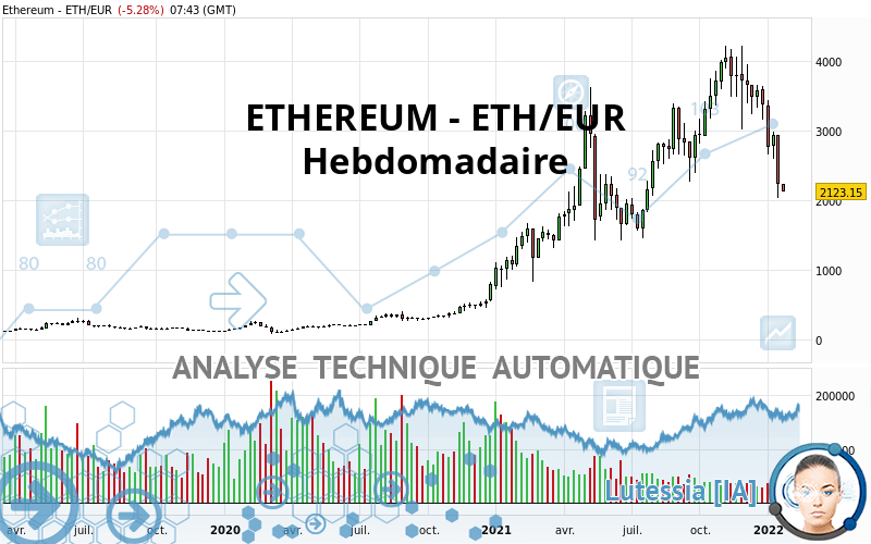 ETHEREUM - ETH/EUR - Hebdomadaire