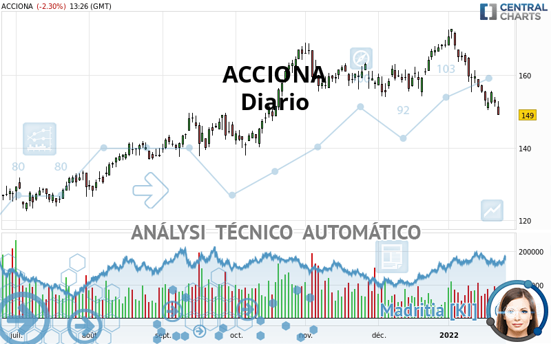 ACCIONA - Journalier