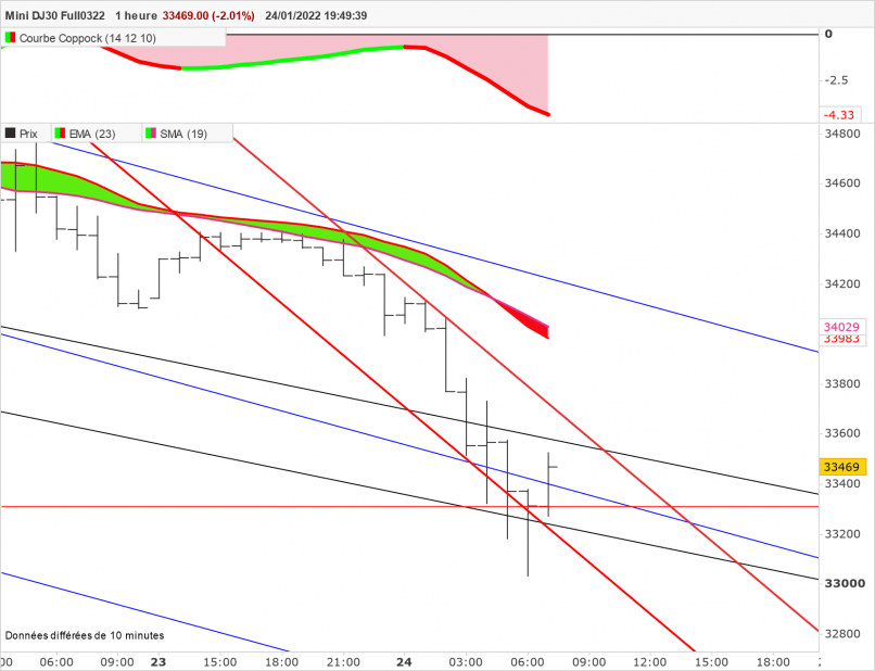 DOW JONES - MINI DJ30 FULL0624 - 1H