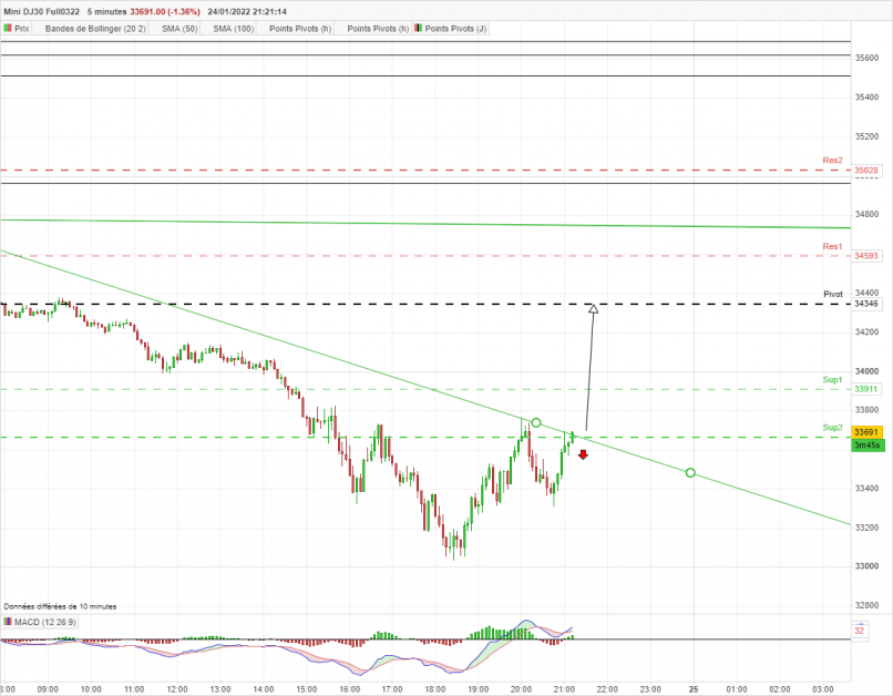 DOW JONES - MINI DJ30 FULL0624 - 5 min.