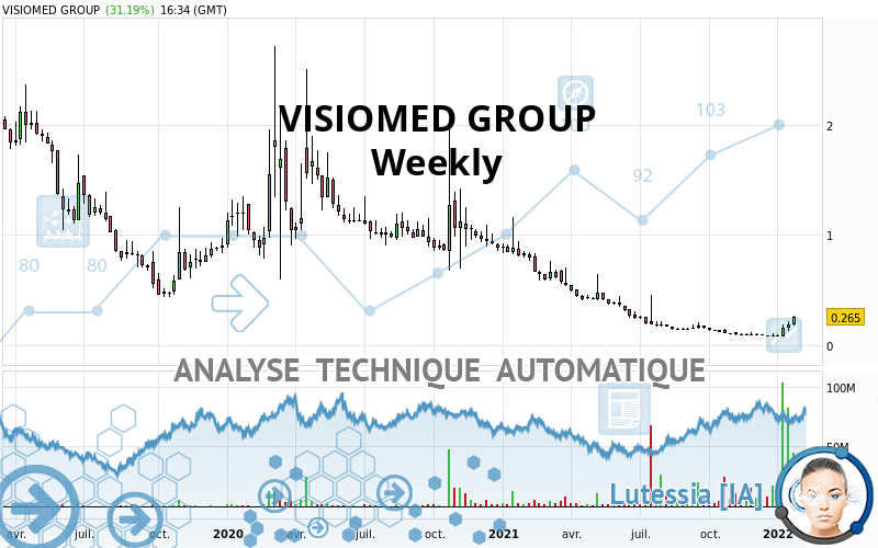 VISIOMED GROUP - Semanal