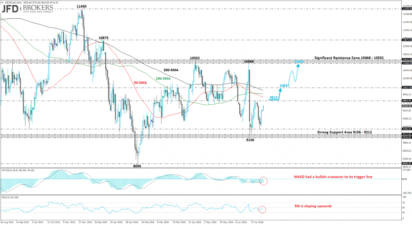 DAX40 PERF INDEX - Daily