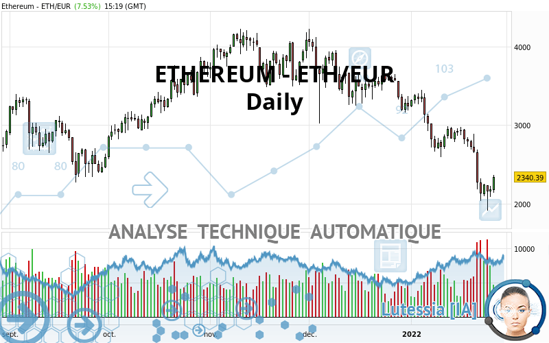 ETHEREUM - ETH/EUR - Journalier