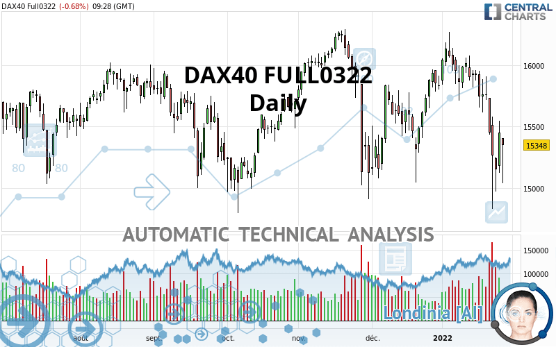 DAX40 FULL0624 - Dagelijks