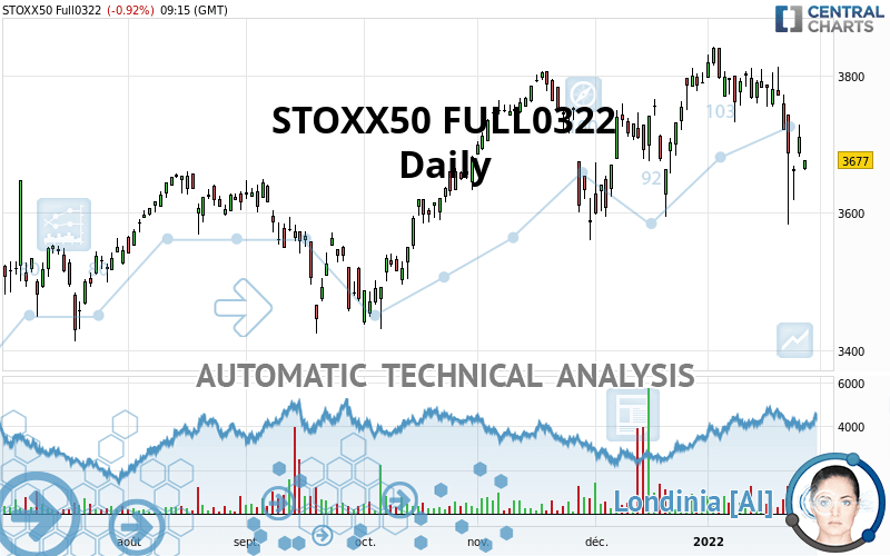 STOXX50 FULL0624 - Dagelijks