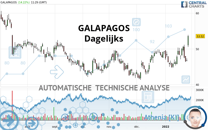 GALAPAGOS - Journalier
