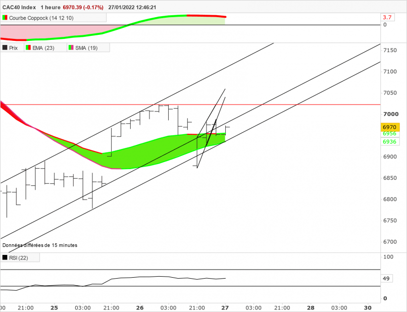 CAC40 INDEX - 1H