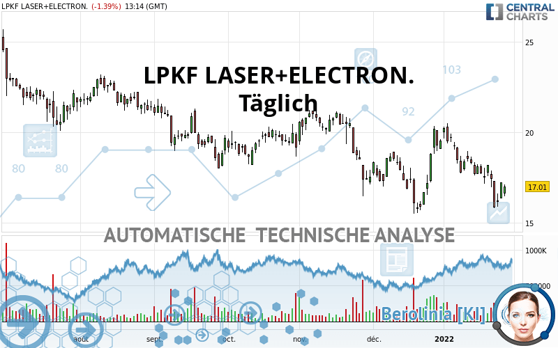 LPKF LASER+ELECTR.INH ON - Täglich