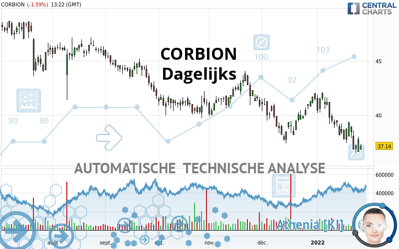 CORBION - Dagelijks