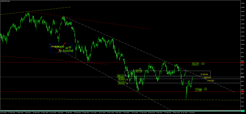 IBEX35 INDEX - Journalier