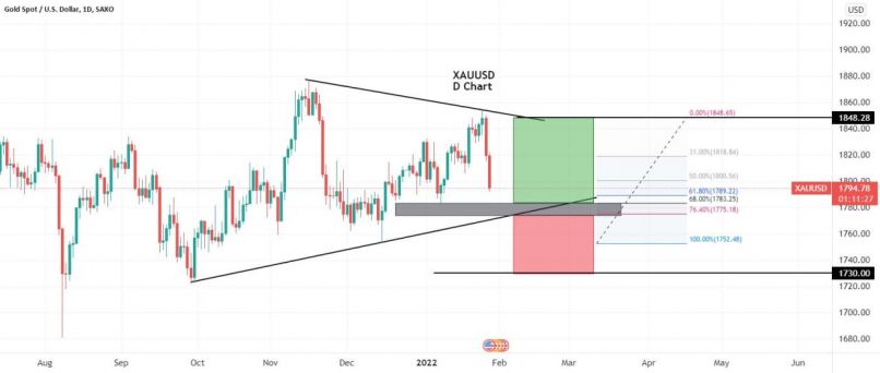 GOLD - USD - Daily