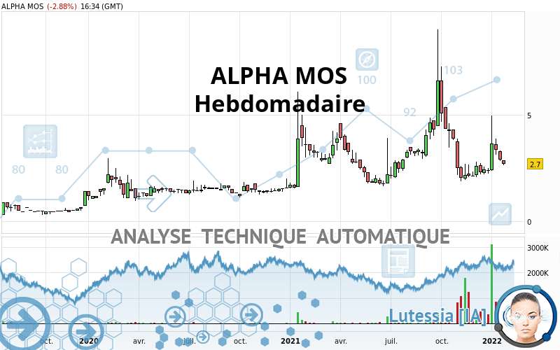 ALPHA MOS - Hebdomadaire