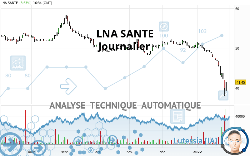 LNA SANTE - Dagelijks