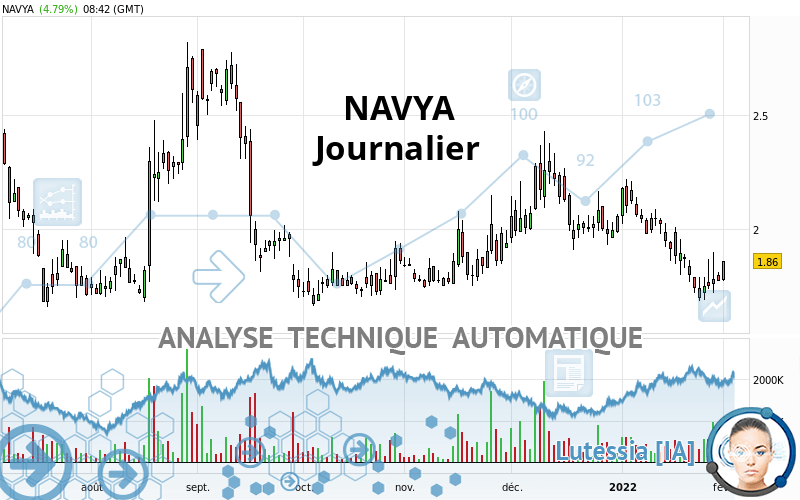 NAVYA - Daily