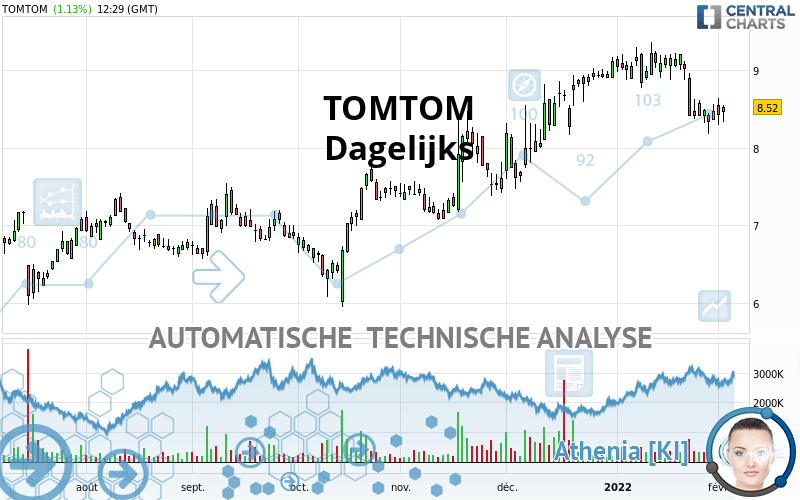 TOMTOM - Dagelijks