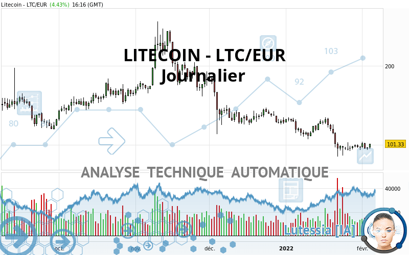 LITECOIN - LTC/EUR - Diario