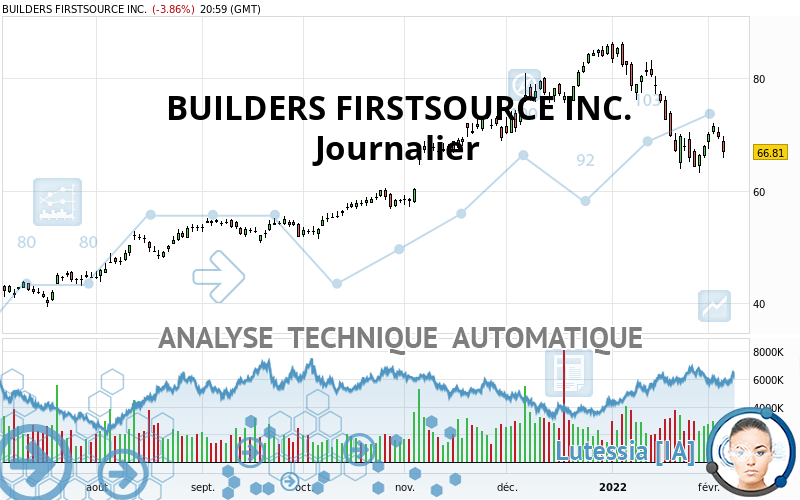 BUILDERS FIRSTSOURCE INC. - Daily