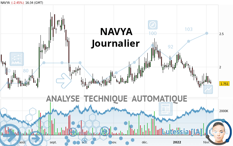 NAVYA - Daily