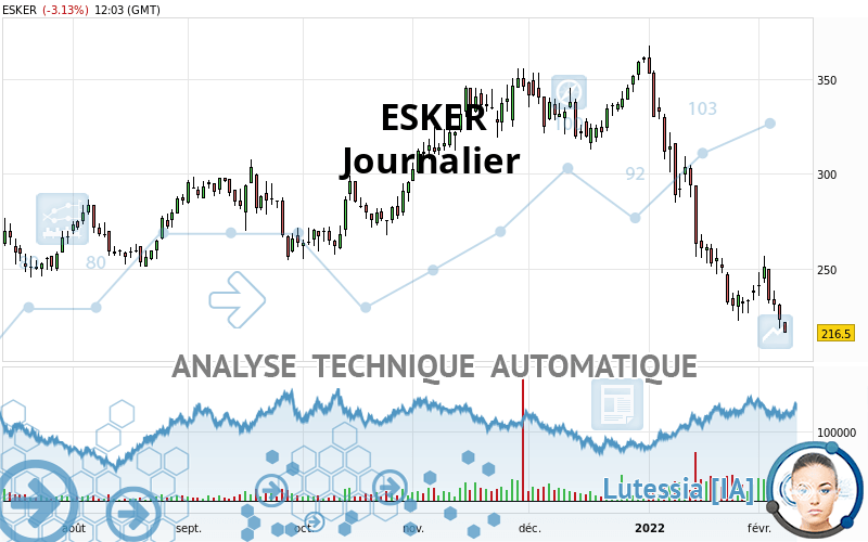 ESKER - Diario