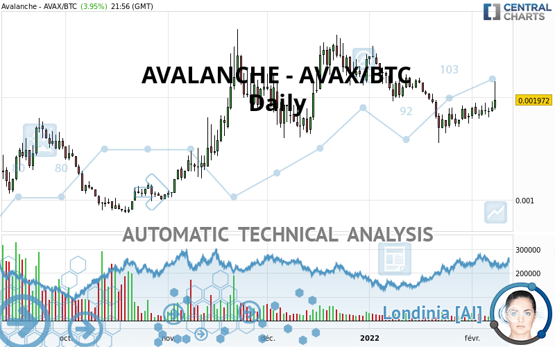 AVALANCHE - AVAX/BTC - Täglich