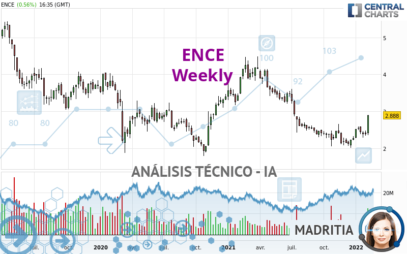 ENCE - Semanal
