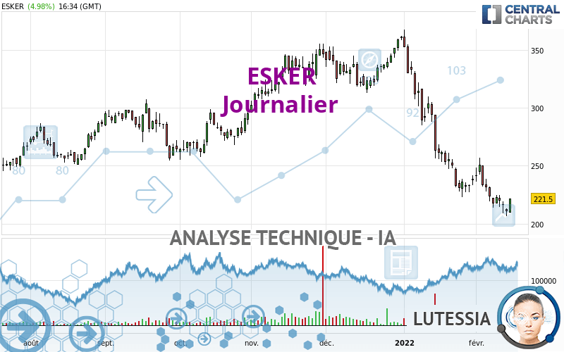 ESKER - Dagelijks