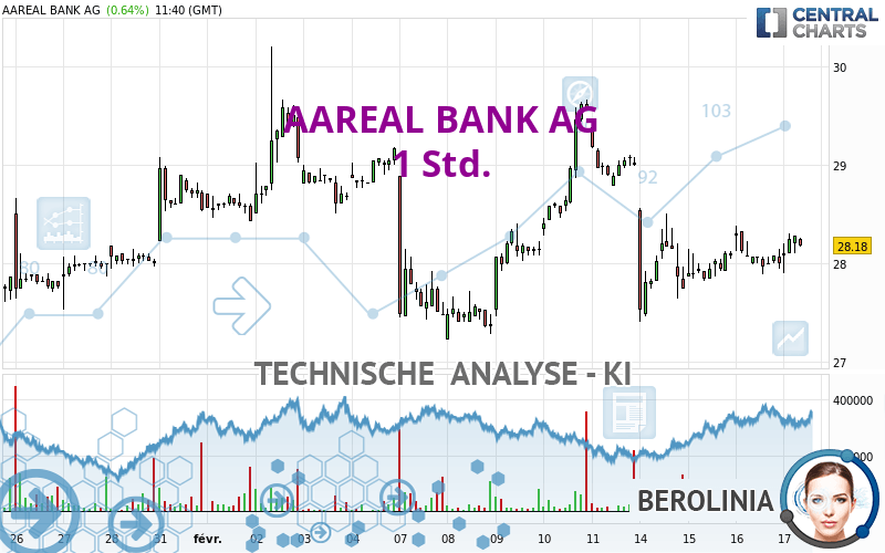 AAREAL BANK AG - 1 Std.