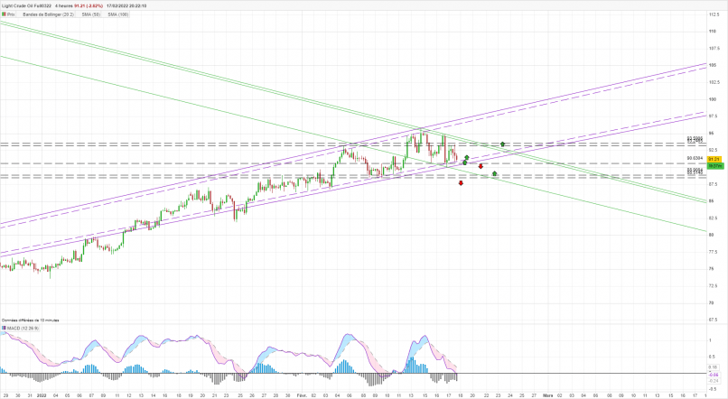 WTI CRUDE OIL - 4H