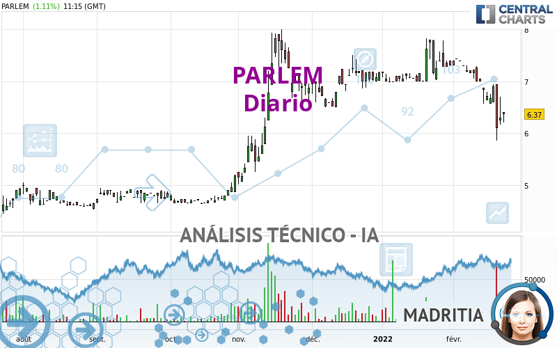 PARLEM - Diario