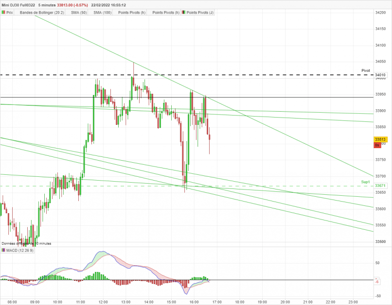 DOW JONES - MINI DJ30 FULL0624 - 5 min.