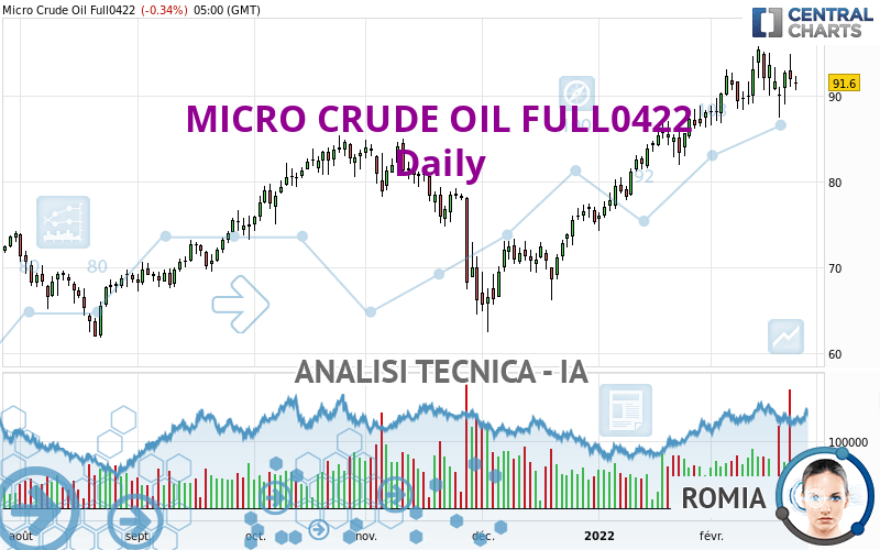 MICRO CRUDE OIL FULL0624 - Giornaliero