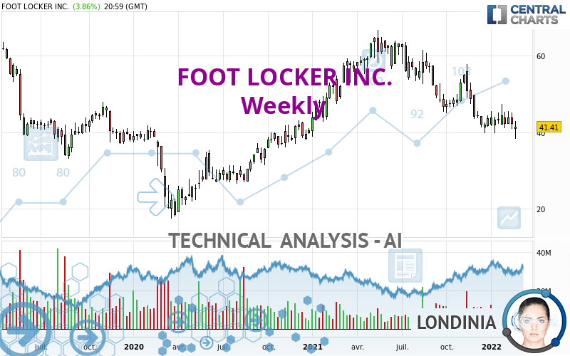 FOOT LOCKER INC. - Weekly