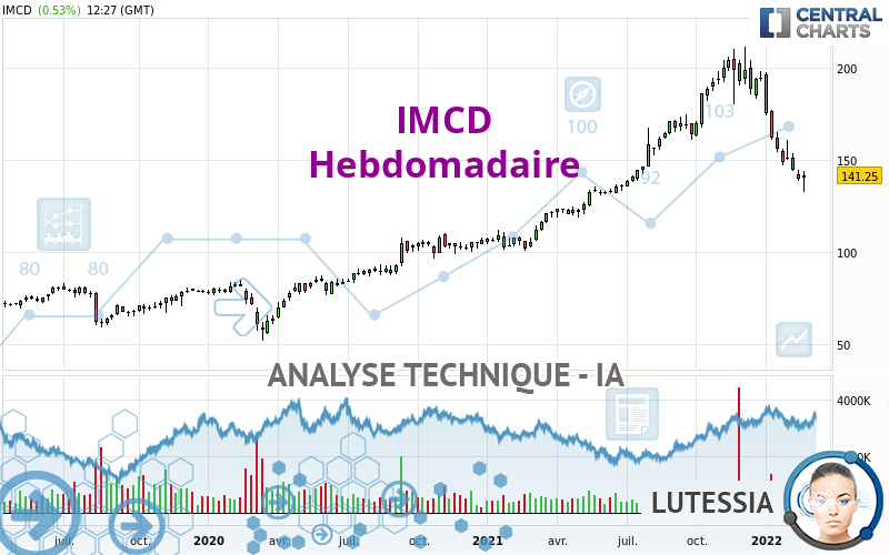 IMCD - Hebdomadaire