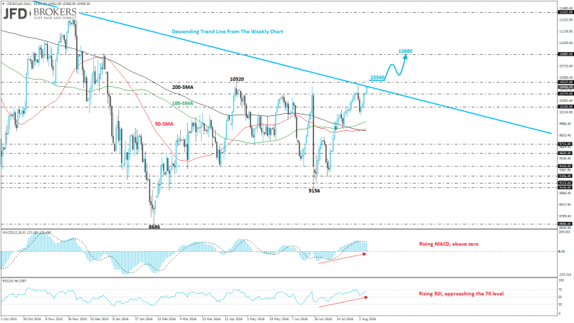 DAX40 PERF INDEX - Daily