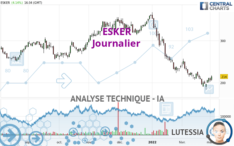 ESKER - Diario